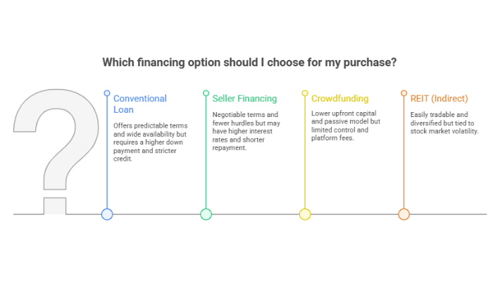 Explore Financing Options