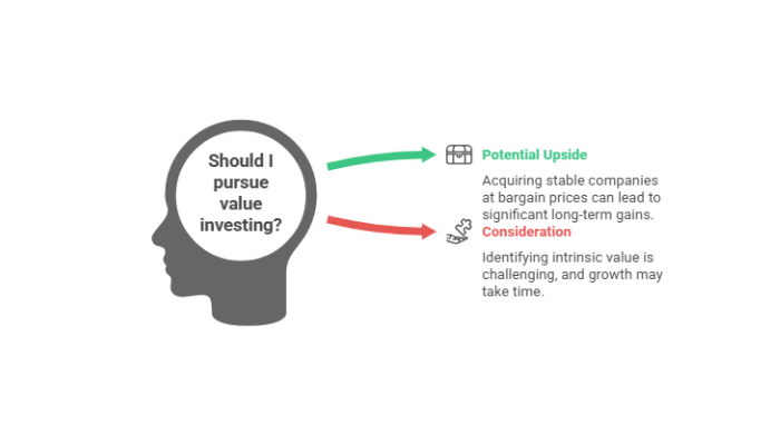 Discover Value Investing