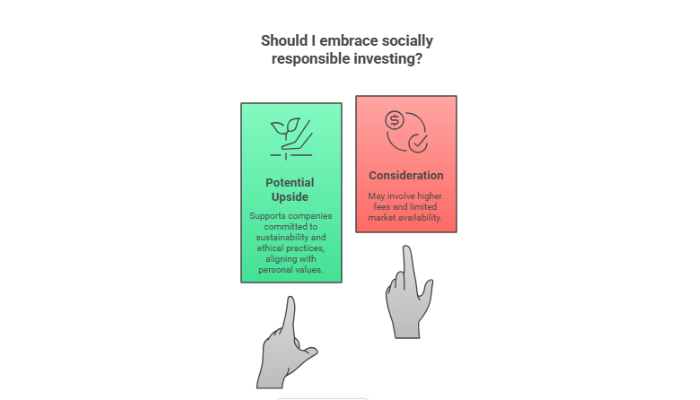 Embrace Socially Responsible Buying