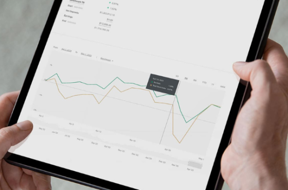 ABRI LLC Financial Planner
