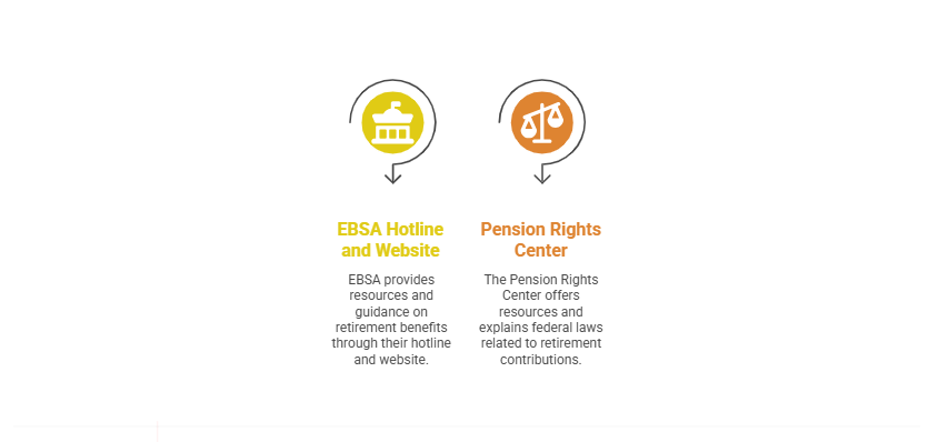Contact Pension Regulators