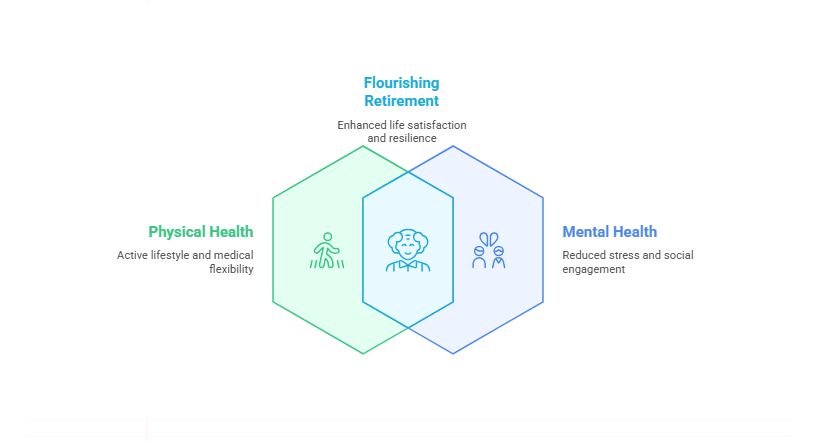 Explore The Impact On Health And Well-Being