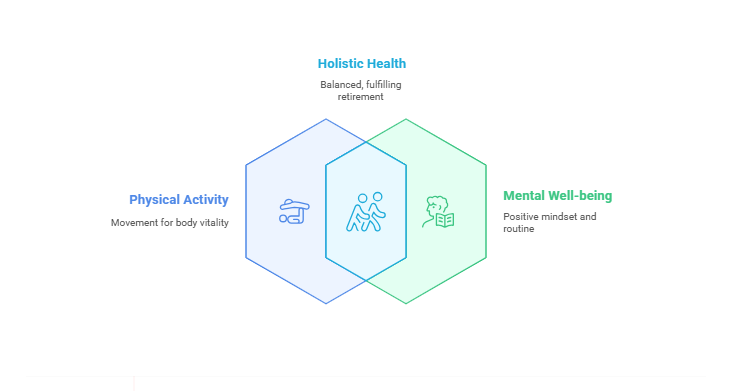 Focus On Health
