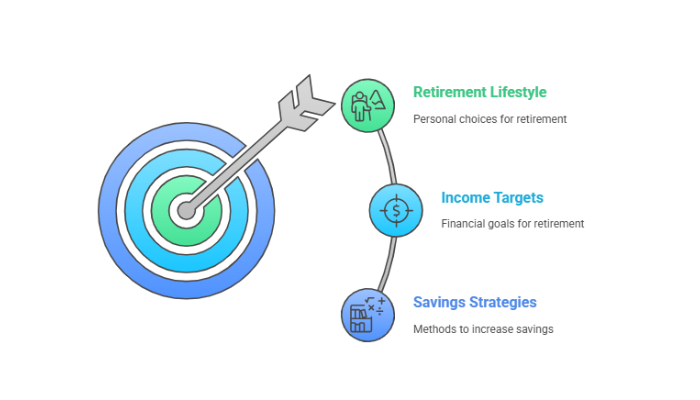 Defining My Retirement Goals