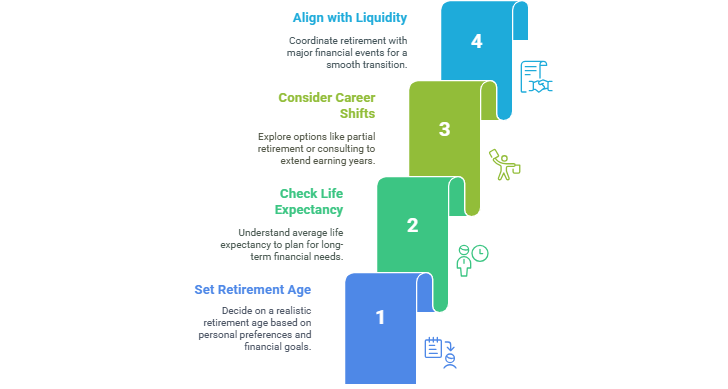 Evaluate Your Retirement Timeline