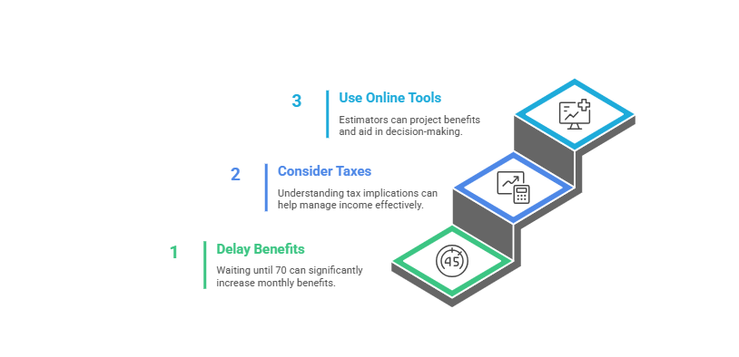 Step 4: Maximize Social Security