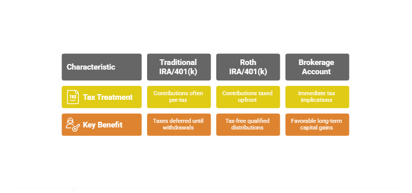 Select Tax-Advantaged Accounts