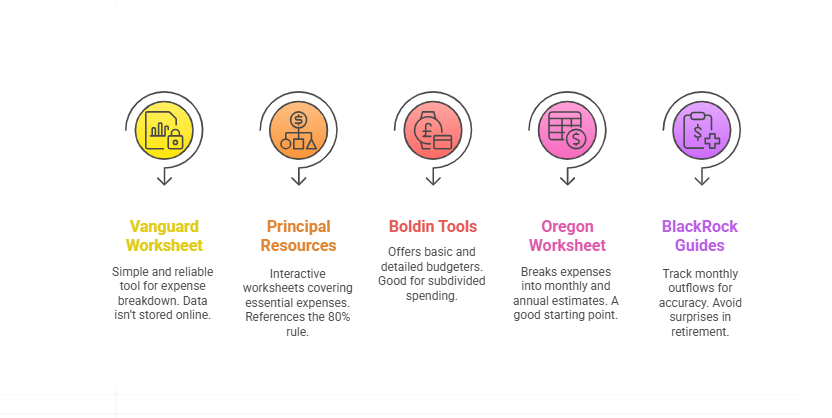 Explore 5 Top Tools