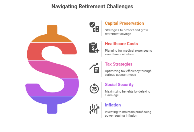Top Retirement Queries Demystified