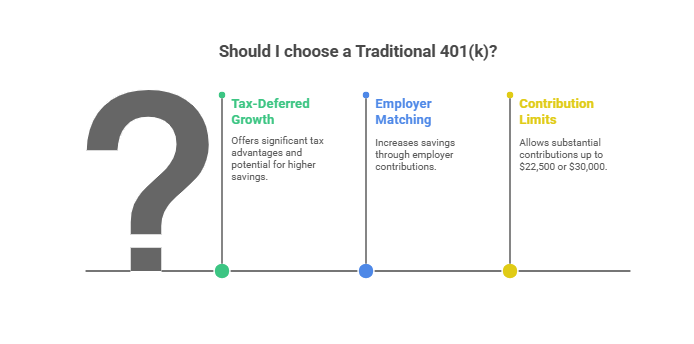 Consider a Traditional 401(k)