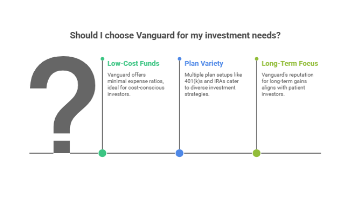 Explore Vanguard