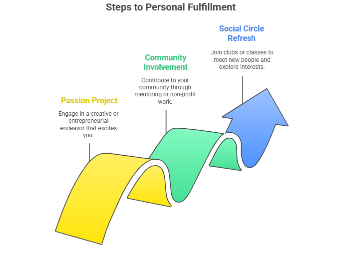 Find Personal Fulfillment
