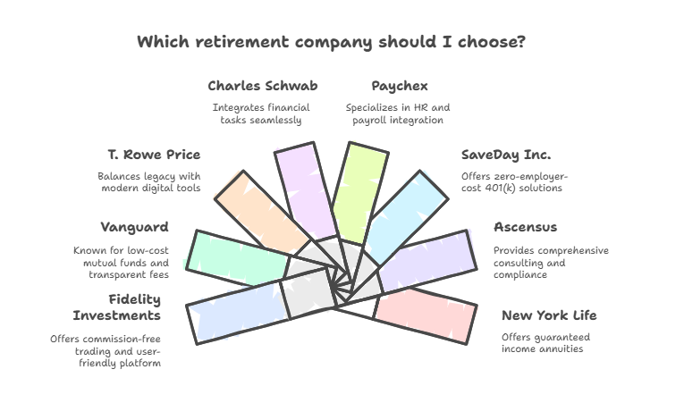 Explore The Top Retirement Companies