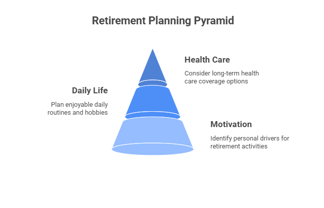 Envision Your Post-Retirement Life