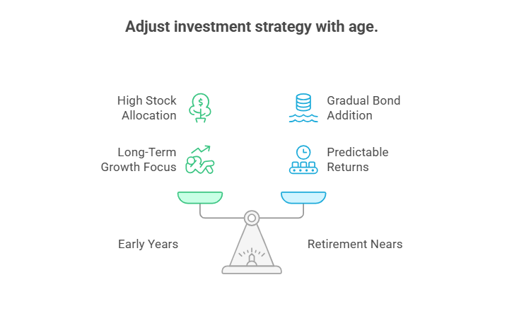 Shape A Balanced Portfolio