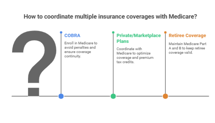 Coordinate Multiple Coverages