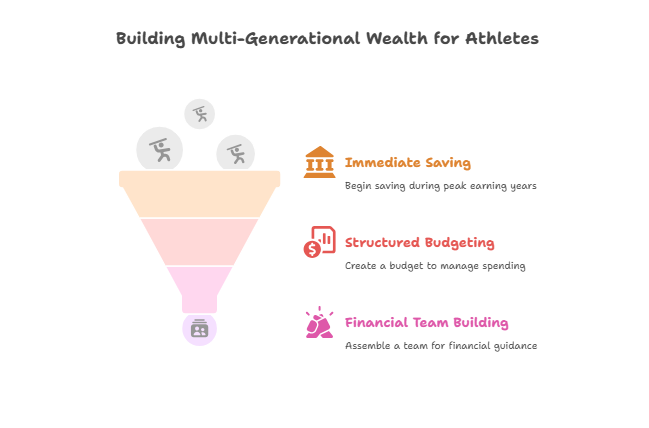 Shield Professional Athletes