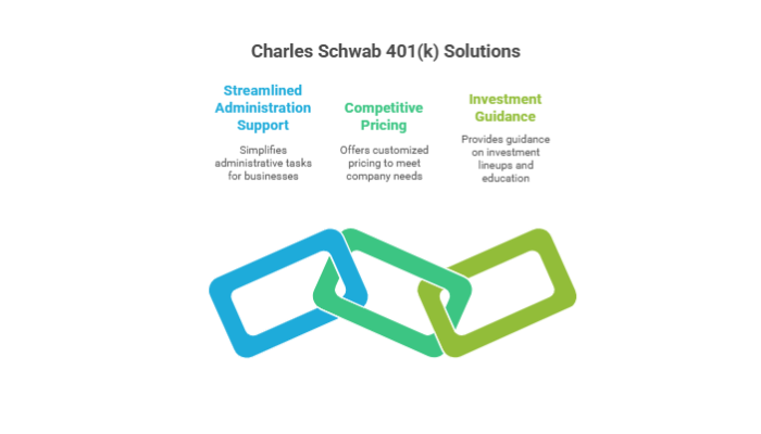 Check Charles Schwab