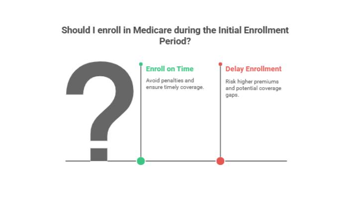 Mind Your Enrollment Deadlines