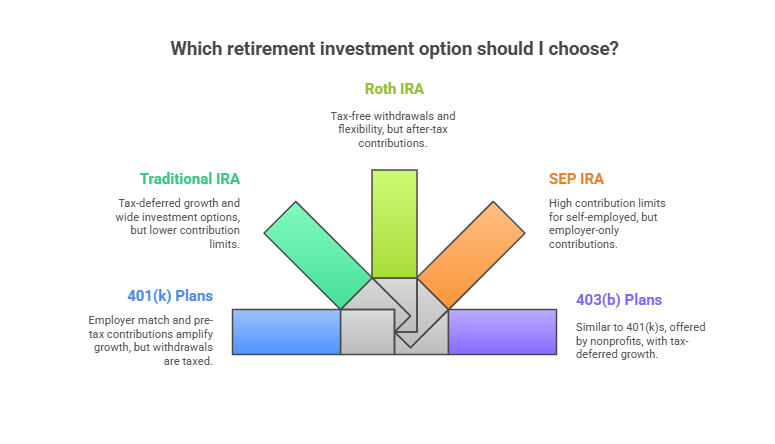 My Go-To Retirement Investment Options