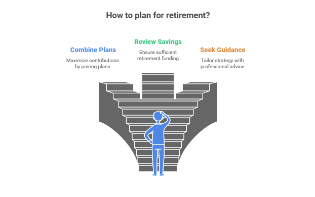Plan For The Future