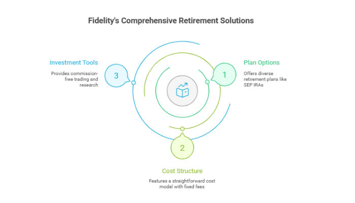 Consider Fidelity