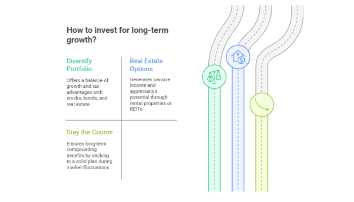 Step 4: Invest For Long-Term Growth