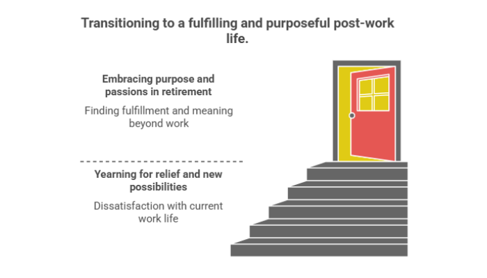 Envision Life Beyond Work