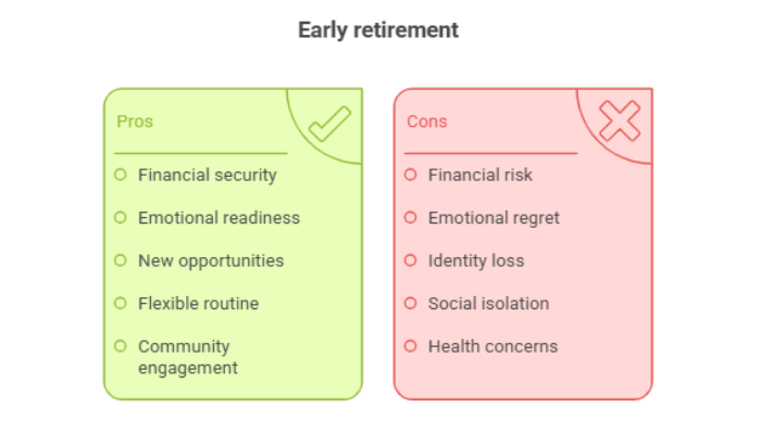 Balance Heart And Finances