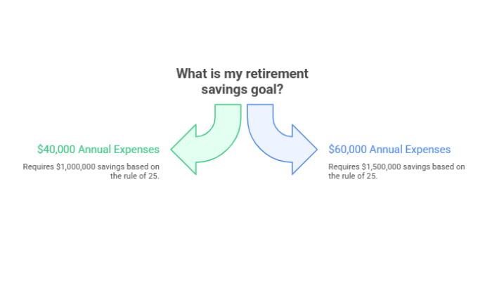 Set Your Savings Goal