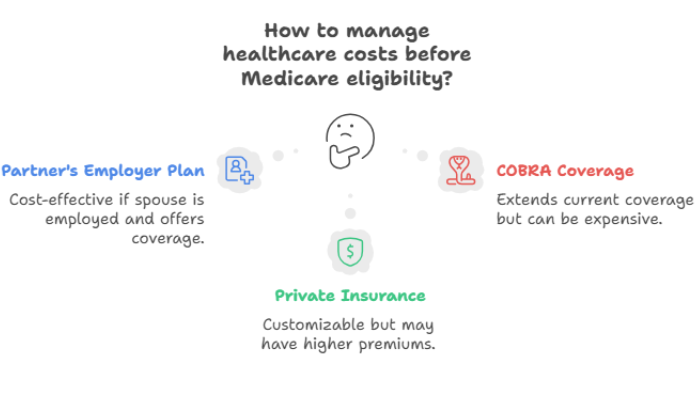 Weigh Tax And Healthcare