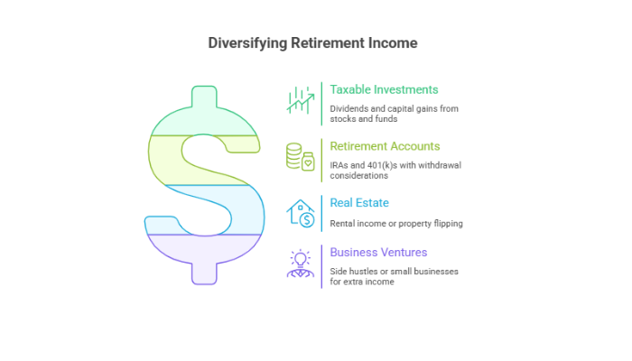 Plan For Income Streams