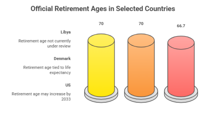 Explore Shifting Global Trends