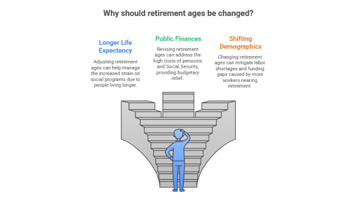 Consider Why Ages Change