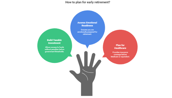 Plan For Early Retirement