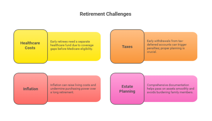Address Common Challenges