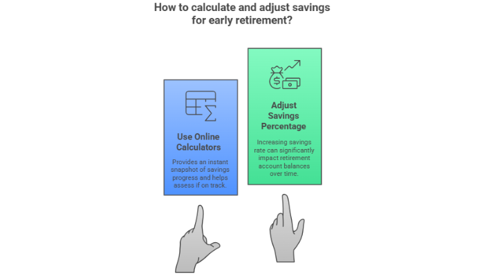 Step 2: Calculate Your Target Savings