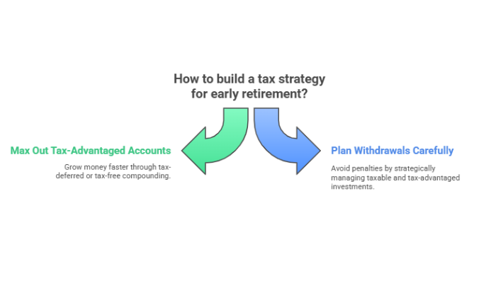 Step 3: Build A Tax Strategy
