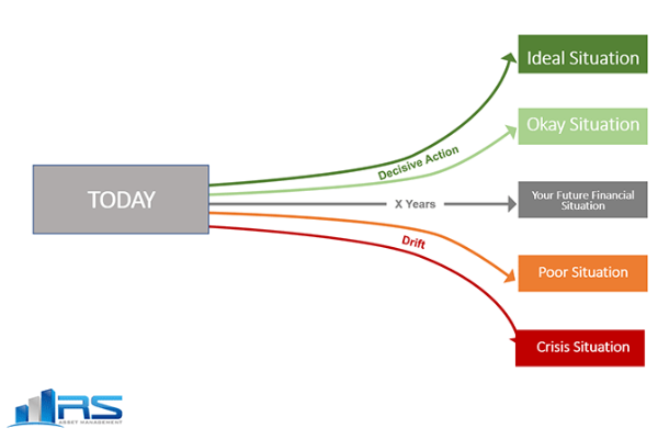 RS Asset Management