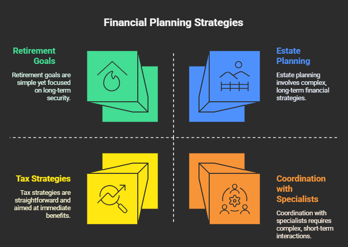 Understand Wealth Management