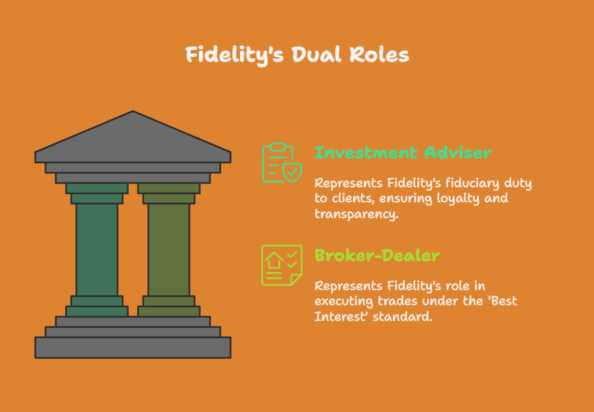 Understand Fidelity’s Fiduciary Role