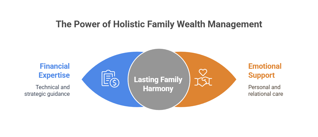 The Power of Holistic Family Wealth Management