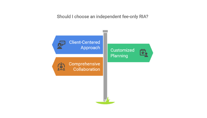 Independent Fee-Only RIAs