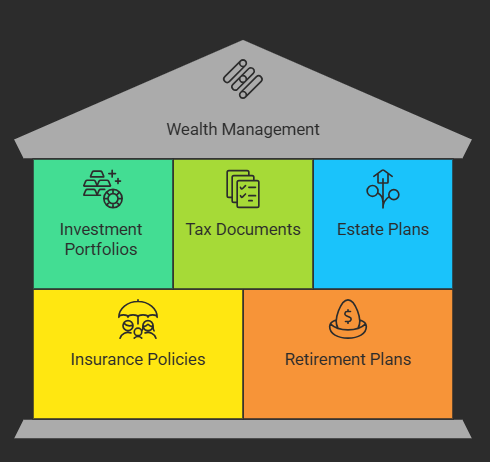 Identify What They Typically Provide