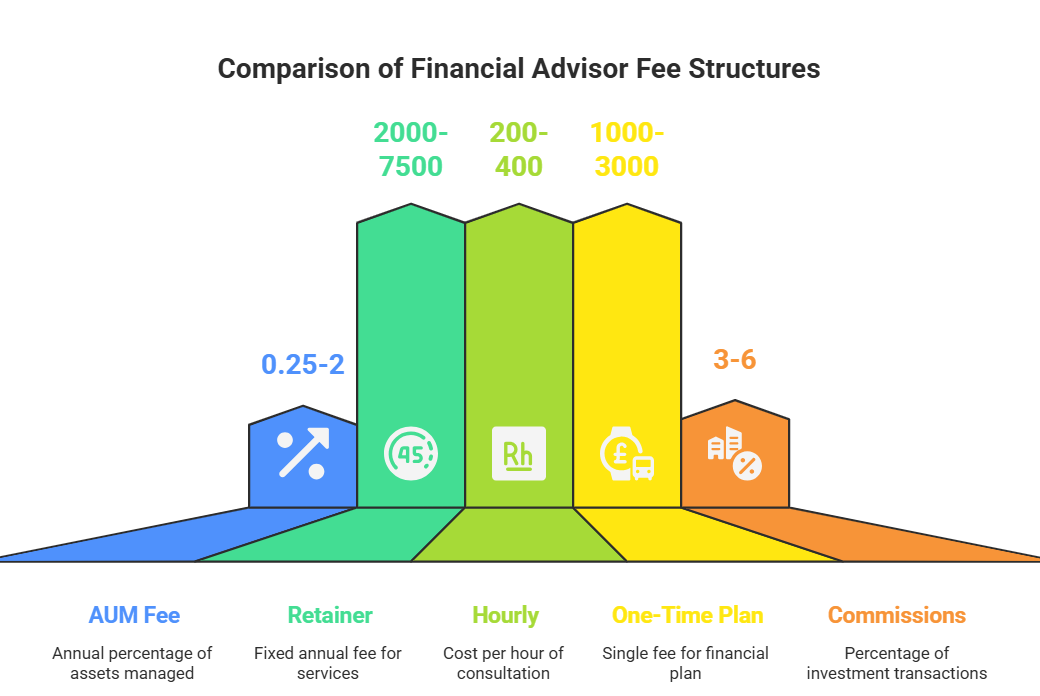 Step 4: Compare Fees And Services
