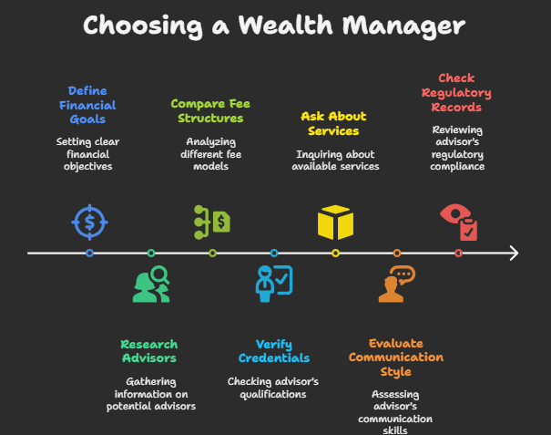Step 1: Clarify Financial Goals