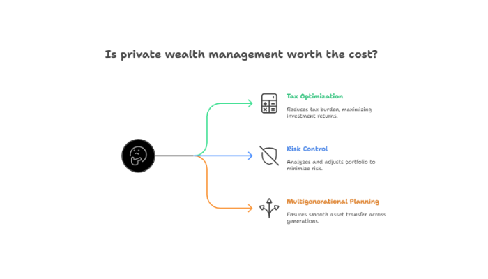 Enjoy Comprehensive Benefits