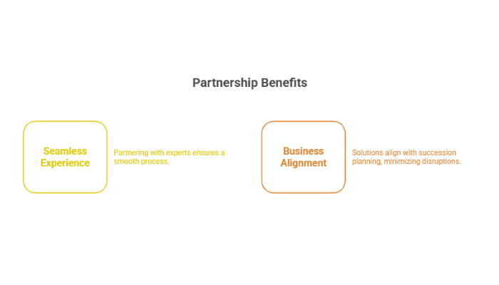 How We Tailor Solutions