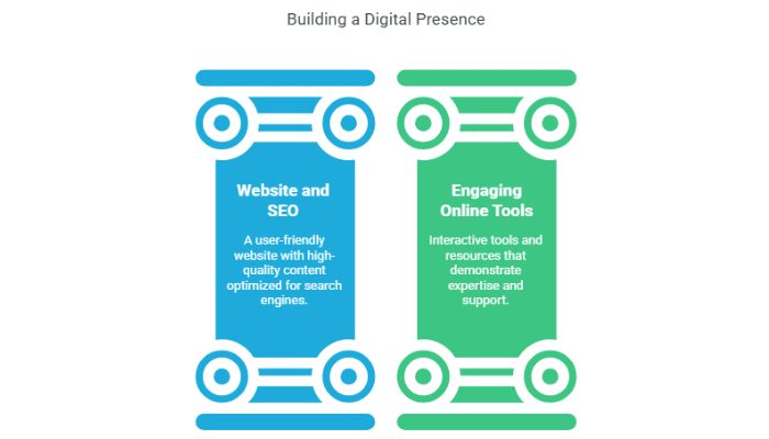 Build A Digital Footprint