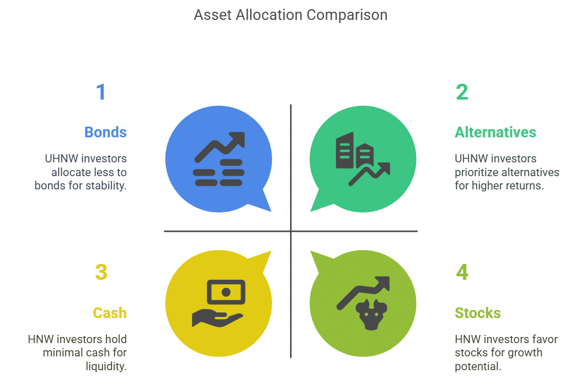 Typical Allocation Comparison